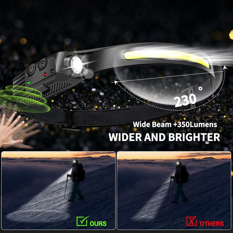 Rechargeable Motion Sensor LED Headlamp