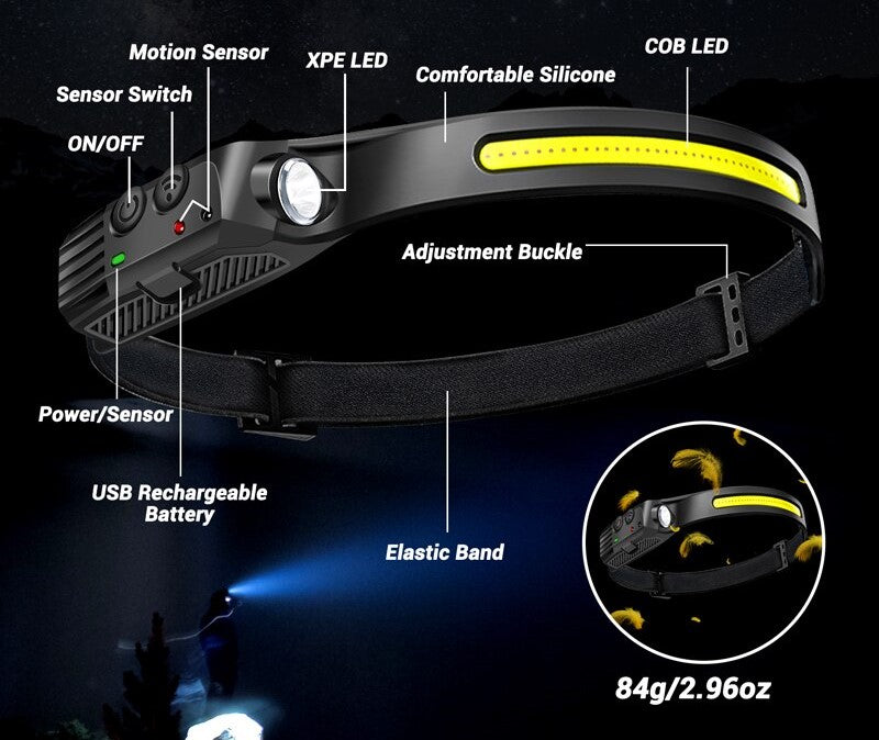 Rechargeable Motion Sensor LED Headlamp